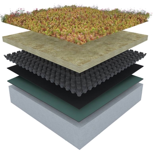 Urbanscape® Gründachsystem 18m² / Paket