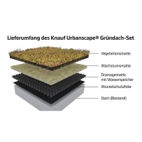 Urbanscape&reg; Gr&uuml;ndachsystem 18m&sup2; / Paket